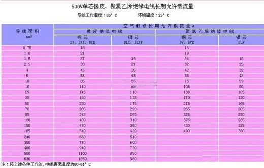 珠江传奇电力电缆