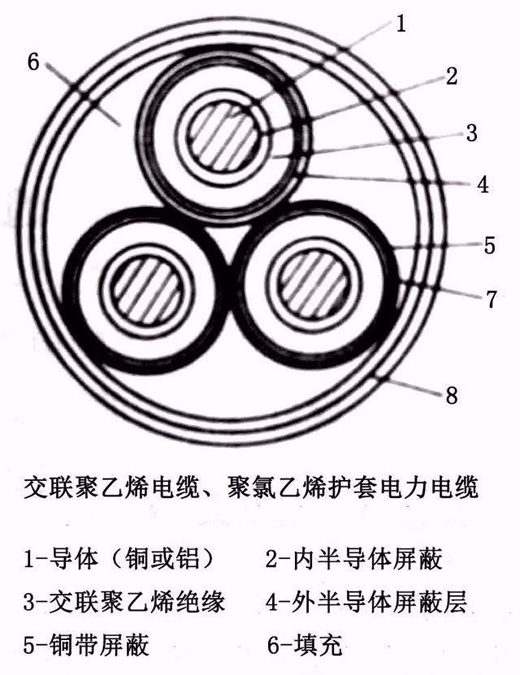 各种绝缘结构的特色