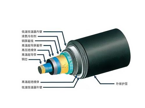 了解超导电缆技术与发展趋势 