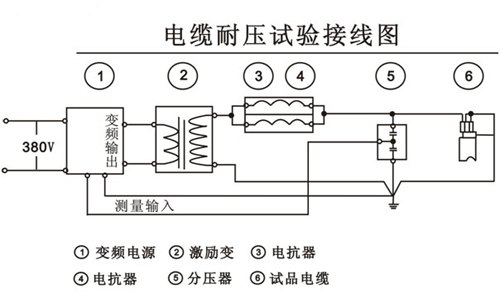 电线电缆产品制作的工艺特性