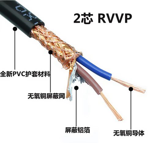 RVVP是什么电缆 