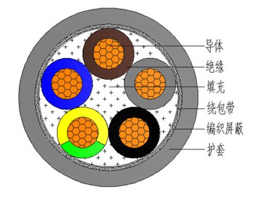 RVVP是什么电缆 